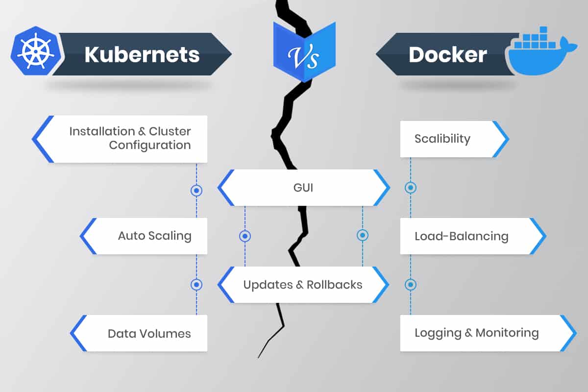 Kubernetes Docker Swarm 