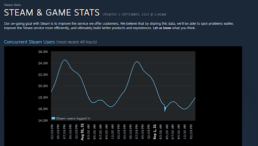 Steam 服务器状态